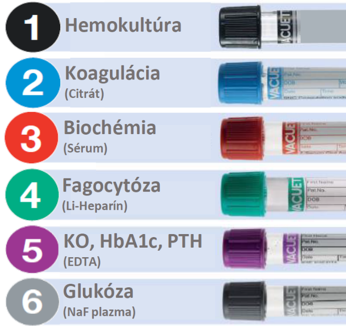 o odber poradie | WebJET CMS